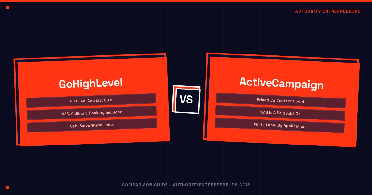 Two glowing software platform panels facing off across an orange divide on a dark navy background, representing GoHighLevel versus ActiveCampaign