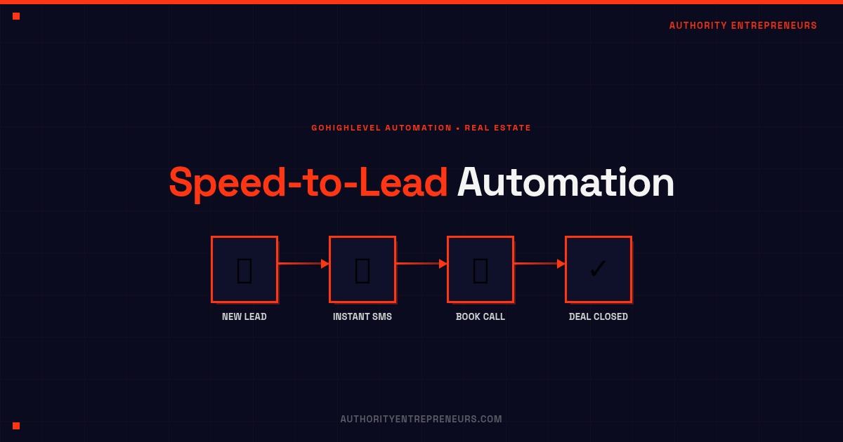 GHL speed-to-lead automation workflow for real estate agents